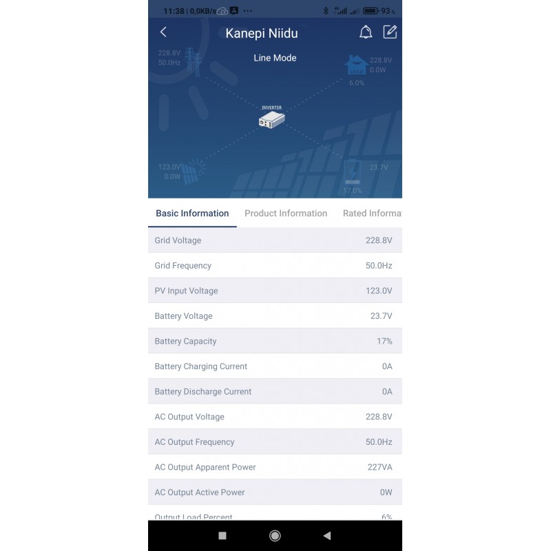 OFF GRID Nutikas 3600w - VIIMANE TOODE LAOS!